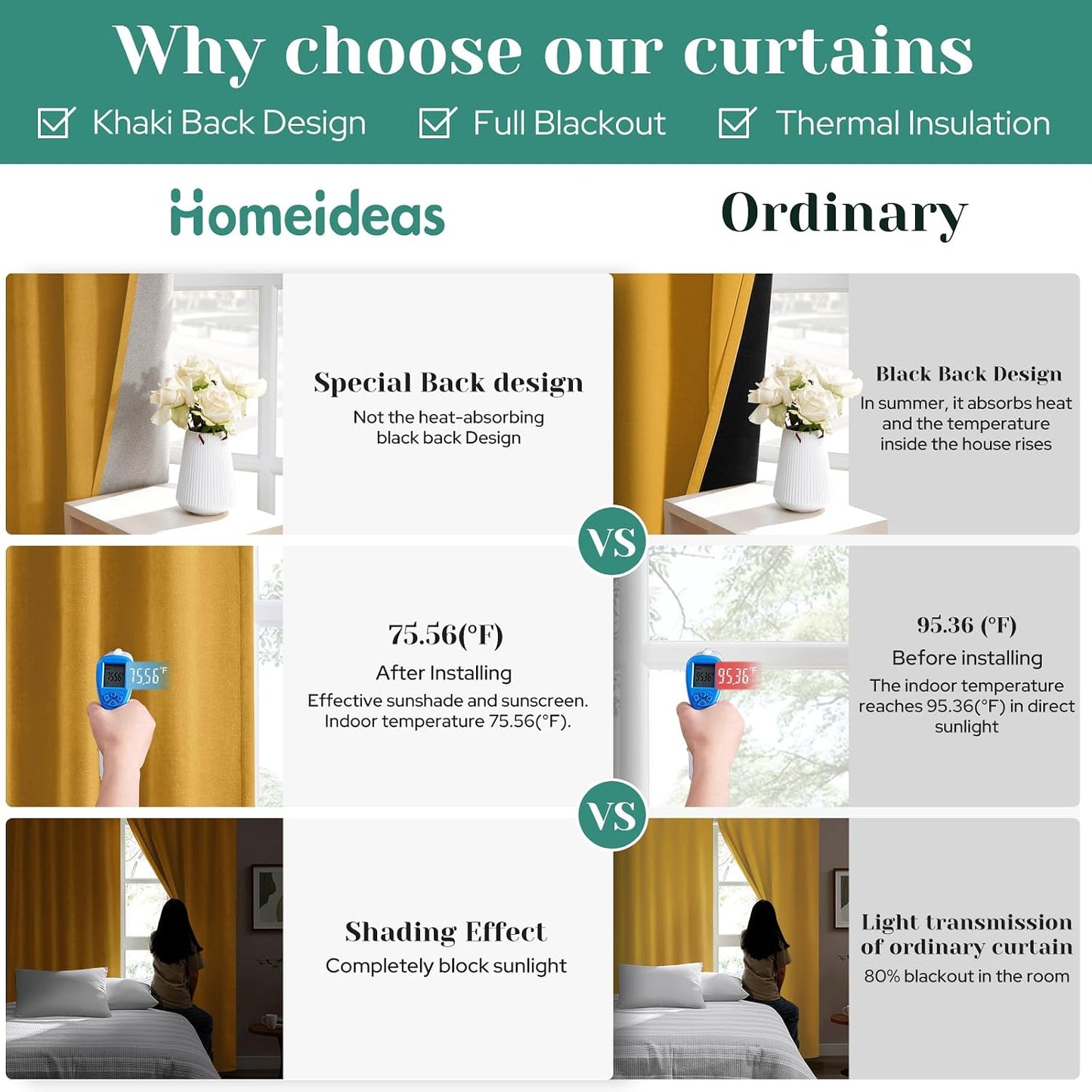 HOMEIDEAS 100% Chenille Blackout Curtains for Bedroom Yellow Curtains 63 Inch Length 2 Panels for Living Room Thermal Insulated Rod Pocket & Back Tabs Window Drapes, W52 x L63