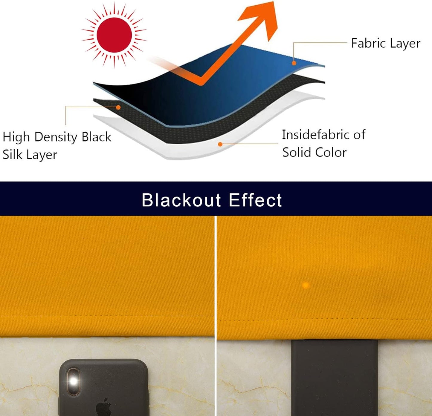 Pickluc Blackout Curtains 84 Inches Long 2 Panels, Black Out Drapes for Bedroom or Living Room, Back Tab and Rod Pocket Top, Set of Two, Mustard Yellow, 52" Wide and 84" Length.