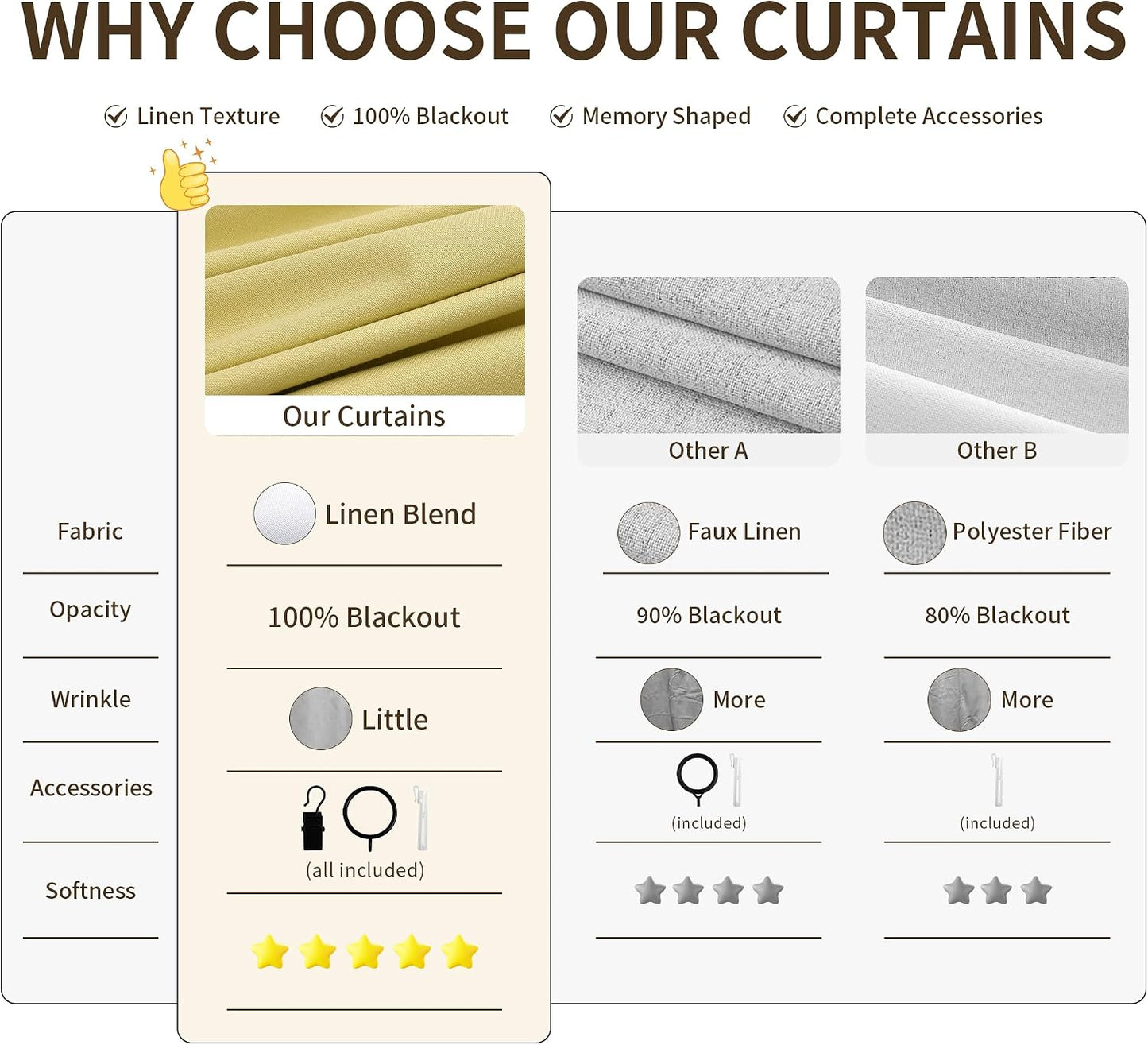 Yellow Pinch Pleated Linen 100% Blackout Curtains 84 Inch Length 2 Panels Insulated Thermal Fall Blackout Drapes for Bedroom Living Room Darkening Pinch Pleat Curtains with Hooks Rings Clips 7 FT