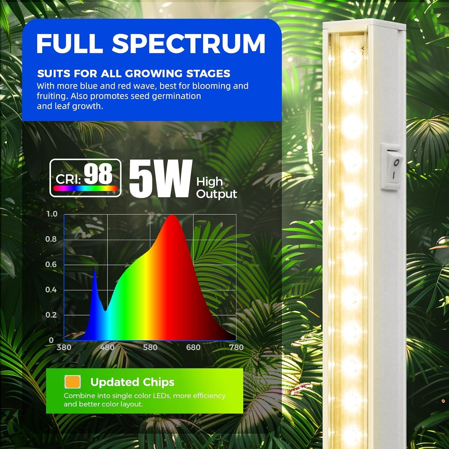 Grow Lights for Indoor Plants, Full Spectrum Sunlight, 1FT White Cover Plant Growing Lamp, LED Grow Light Bulbs, T5 Grow Light Strip, Plug and Play, Yellow, 4-Pack