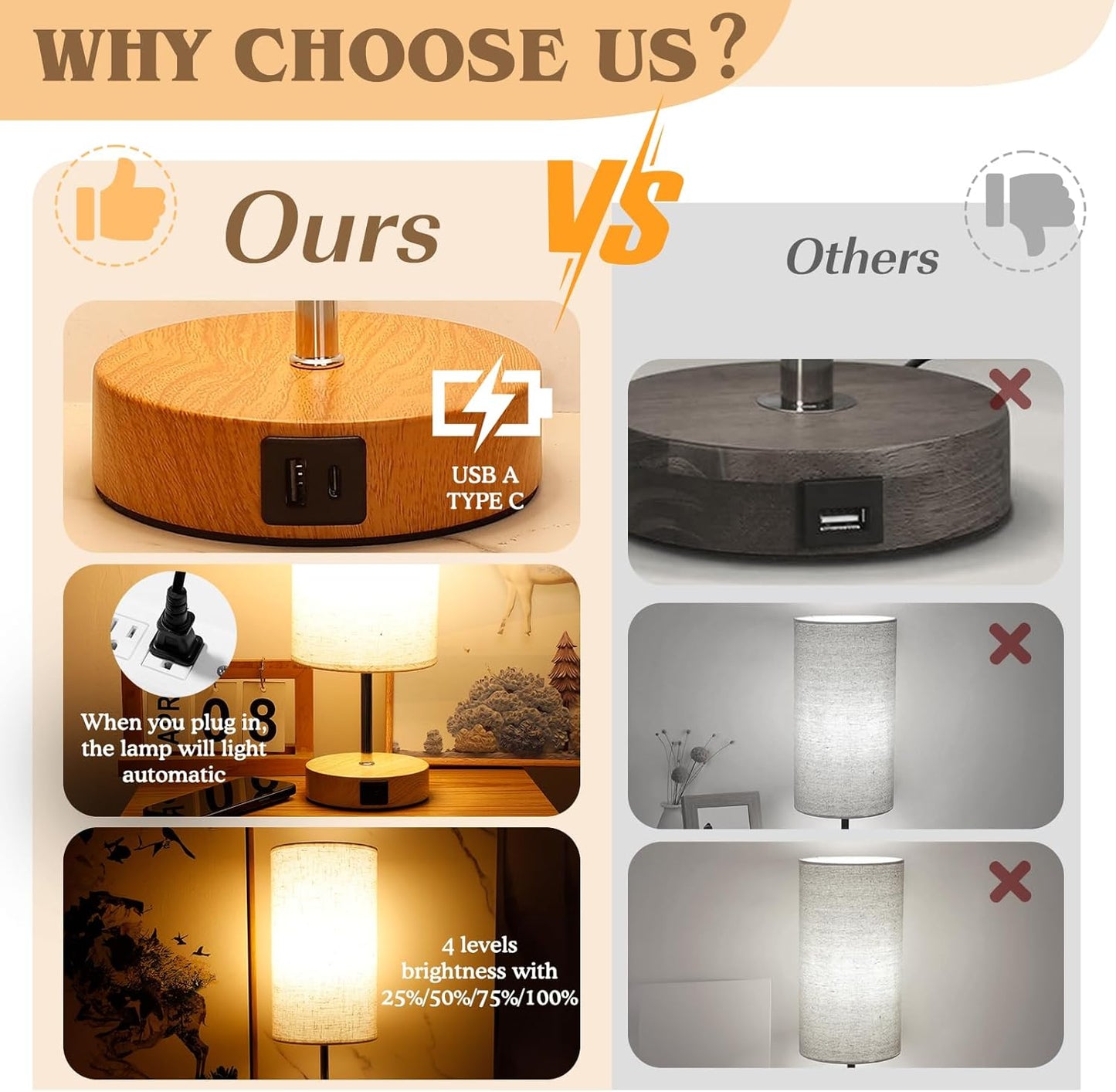 Bedside Lamps 2 Pack - 4 Way Dimmable Touch Nightstand Lamp with USB & Type-C Charging Port, Small Wood Base with Round Linen Fabric Shade for Bedroom, Living Room
