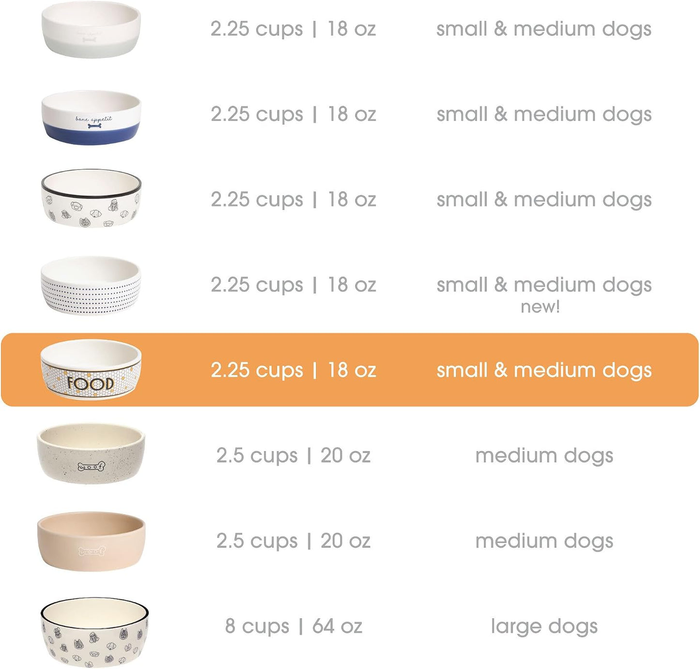 Ceramic Dog Bowl, Small/Medium 2.25 Cups/ 18 oz, Bistro Tile | Honeycomb with Gold Accents Stoneware Pet Food & Water Bowl for Small Dogs, Weighted Non-Plastic Feeding Dish
