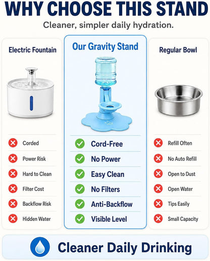 Pet Water Dispenser Stand, Adjustable Gravity Refill Cat Bowl | Elevated Automatic Waterer with Anti-Tip Suction Base, Keep Water Clean and Fresh for Cats and Small Dogs(Yellow)
