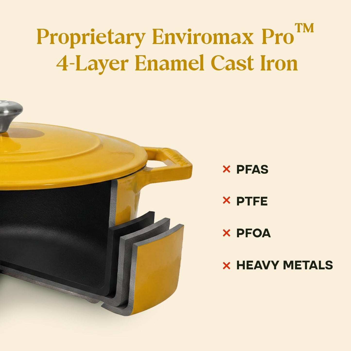 . Enameled Cast Iron Dutch Oven with Lid, 4 QT Heavy Duty Casserole Pot – Non Toxic PFAS Free Cookware – Oven Safe Bread & Soup Pot – 4 Layer Enamel Coating Cast Iron Pot (Mustard, 9.4 Inch)