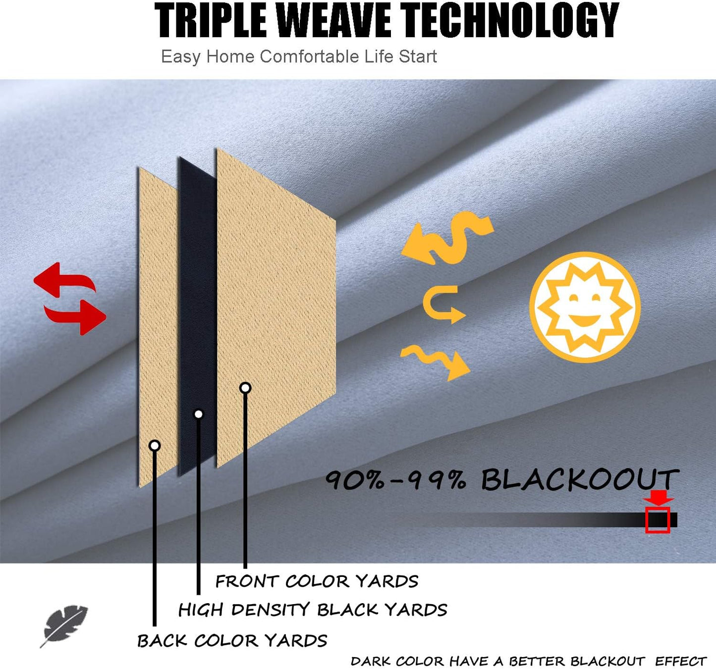 WPM Triple Weave Blackout Curtain Room Darkening 2 Panels/Drapes for Living Room, Mustard Yellow Thermal Insulated Grommet Bedroom Window Draperies (Mustard Yellow, 42" W X 63" L)