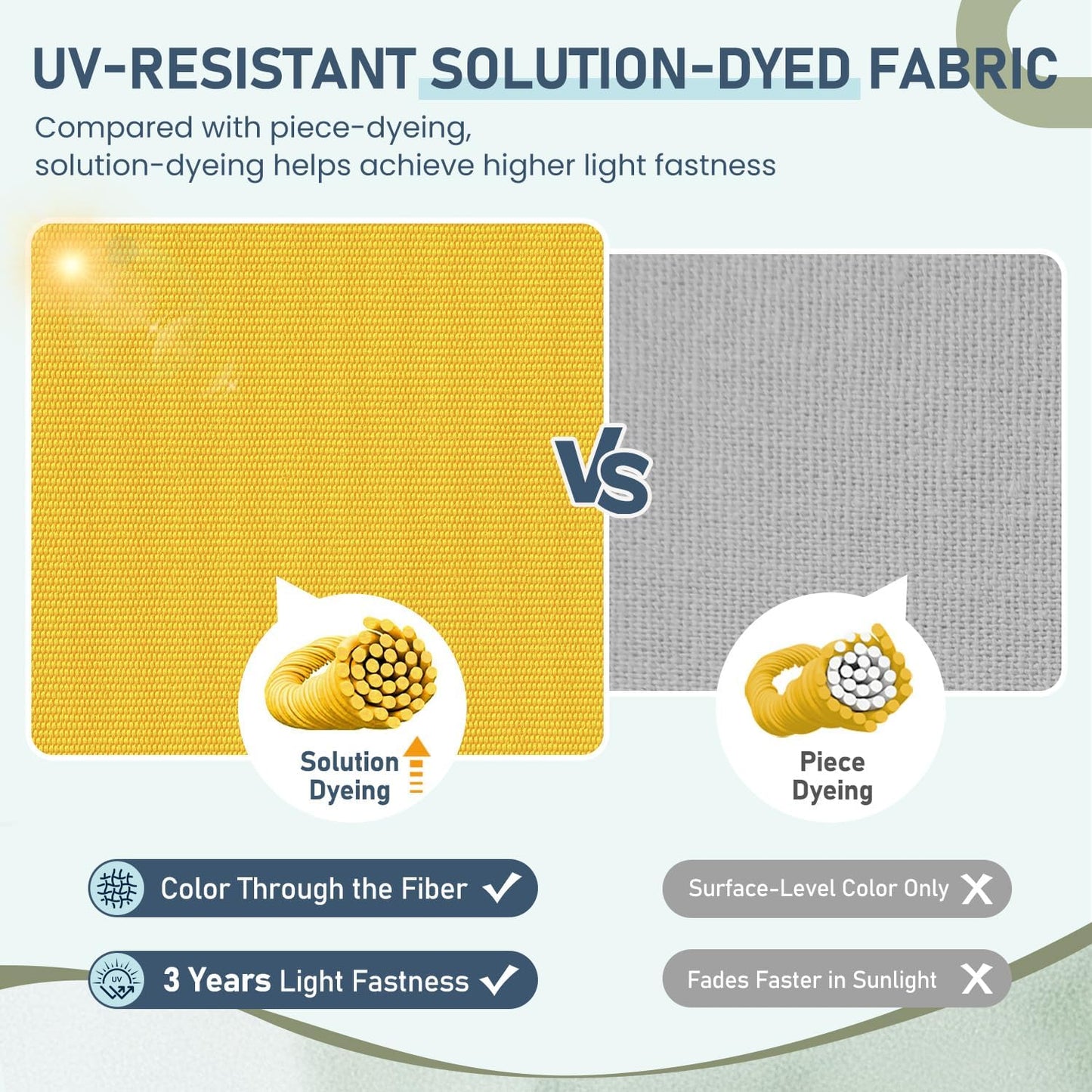 downluxe Outdoor Chair Cushions Set of 2 for Patio Furniture, Water Resistant Tufted Overstuffed Patio Furniture Cushions, Thick Outdoor Seat Cushion, 19" X 19" X 5", Yellow