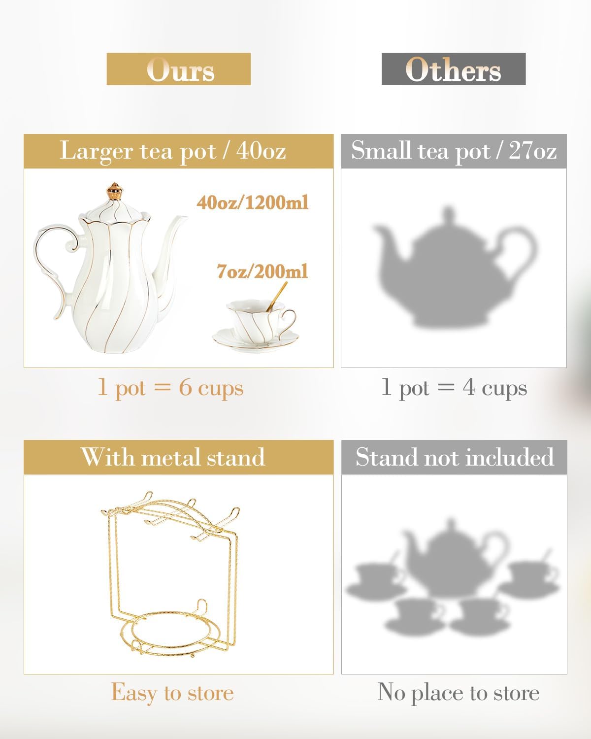 22 pcs White Porcelain Tea Set for 6, Luxury British Style Tea/Coffee Cup Set with Golden Trim, Beautiful Tea Set for Women, Tea Party Set, Gift Package (With a Stand)