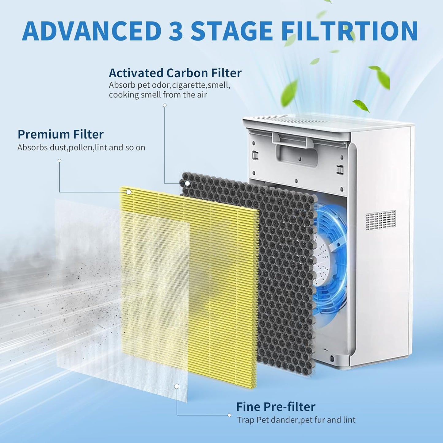 2 Packs G3 Pet Care Replacement Filter Compatible with Ameifu G3, Vewior A3, Tailulu HQZZ-260 Air Cleaner Purifier, 3-in-1 filter of Premium Filter and Activated Carbon