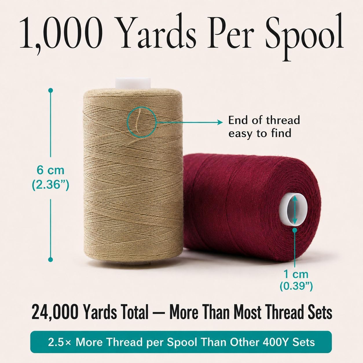 Sewing Machine Thread – 24 Spools, 1000 Yards Each – All Purpose Polyester Thread Set, 22 Colors + Black & White – Thread for Sewing Machine, Ideal for Beginners, Quilting & Repairs