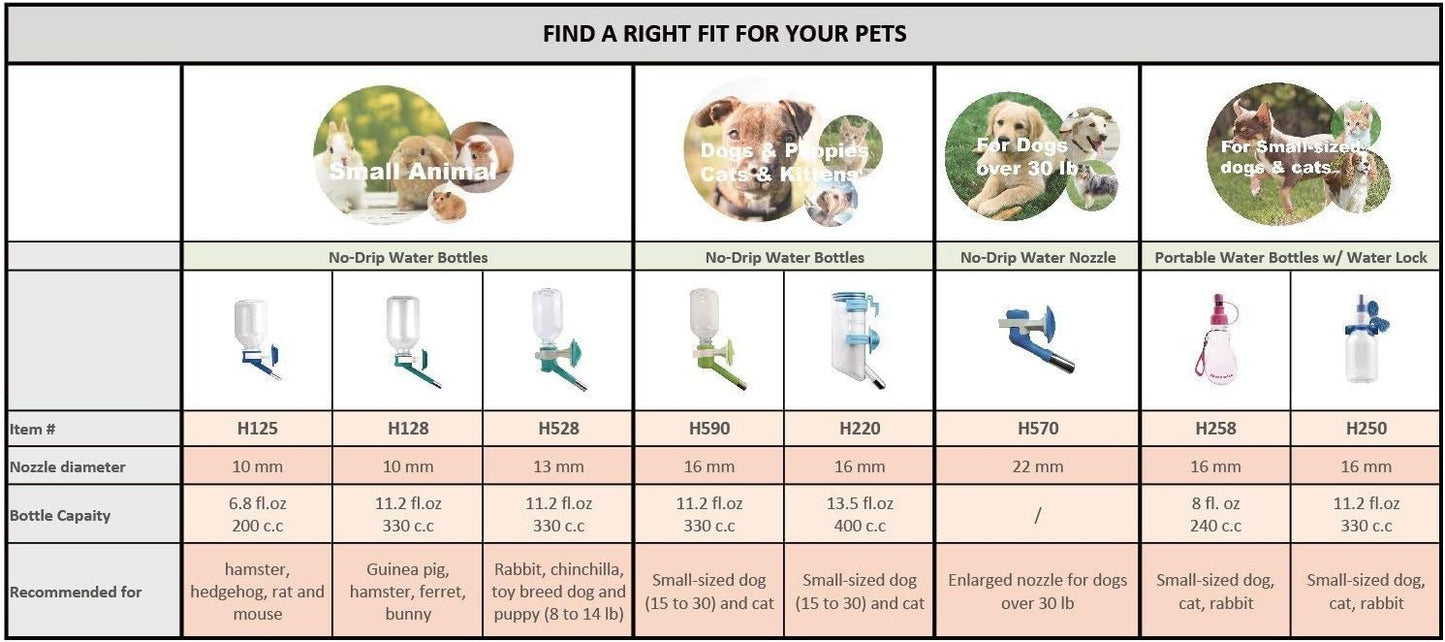 Choco Nose No-Drip Portable Travel Water Bottle for Small Dogs & Cats - Lockable Leak-Proof Design Prevents Spills in Bags & Cars, Outdoor Feeder for Puppies & Toy Breeds, 8 fl oz (C258)
