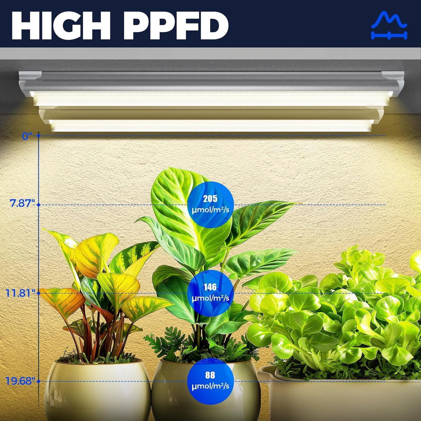 T8 Plant Light, 144W(6 x 24W), 800W Equivalent, 2FT Super Bright, Full Spectrum, led Grow Light, Integrated Growing Lamp Fixture, for Indoor Plants, 6-Pack
