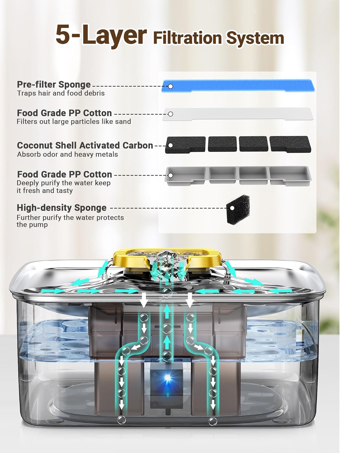 15L/3.96 Gal Stainless Steel Large Capacity Dog Water Fountain | Ultra Quiet Dog Water Bowl Dispenser LED Light Multi Filtration Cat Water Fountain,Pet Water Fountain Easy Clean(FS78,Yellow)