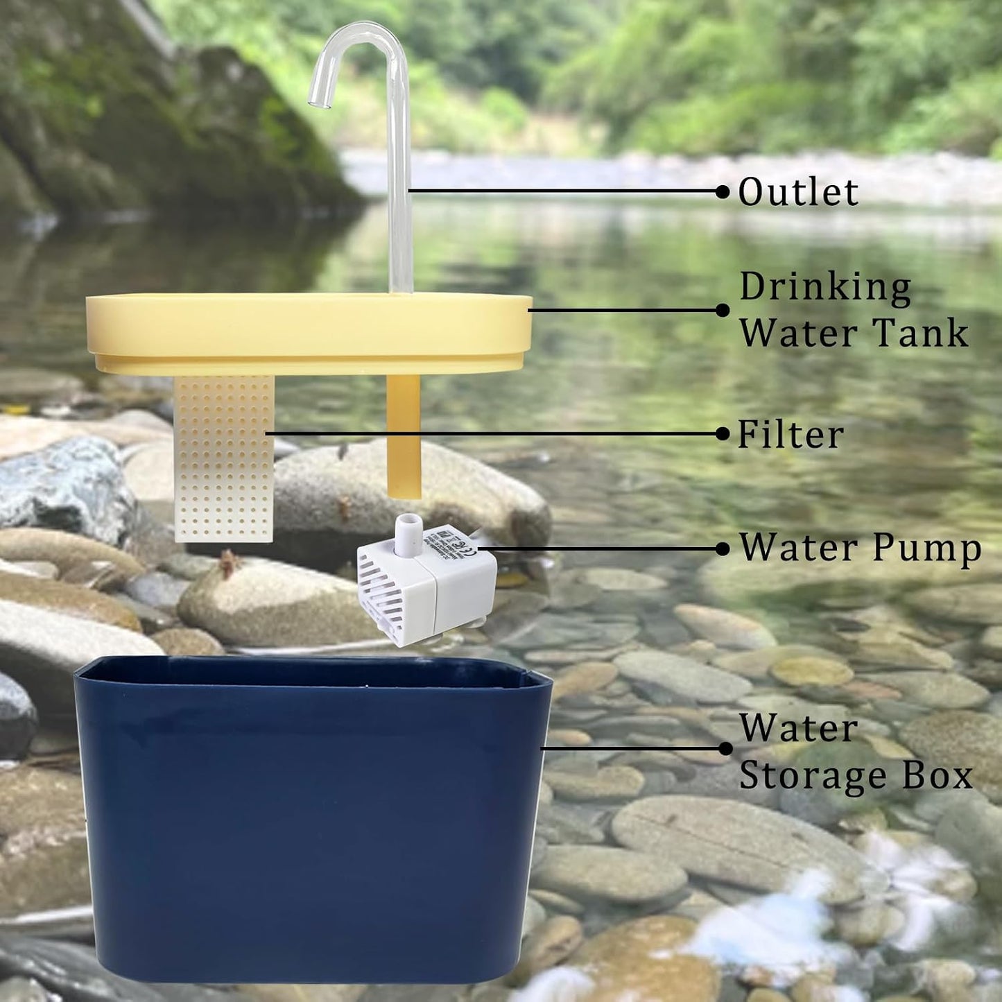 Reptile Waterfall Reptile Water Fountain Lizard Drinking Fountain Chameleon Water Dripper, Bearded Dragon Cage Accessories for Lizard Gecko Snake (Yellow Blue)