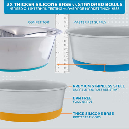 Stainless Steel Dog Bowls Set of 2 with Extra Thick Silicone Base - 4 Cup (32 oz) Mango Tango, Non-Slip, Dishwasher Safe Metal Bowls, Pet Dog Food Bowl for Dogs, Cats, Anti Rust