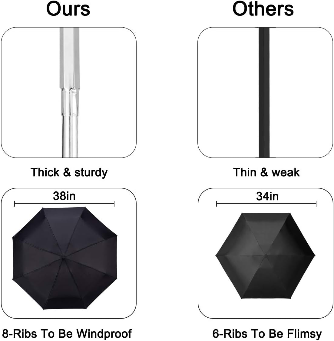 Automatic Mini Travel Windproof Umbrella Compact Auto Open/Close Small Lightweight Folding Rain Umbrellas for Women Men
