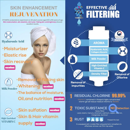 Vitamin C shower Water Filter (Yellow) - Exellent Skin & Hair Enhancement, Aroma Therapy, Remove Chlorine & Impurities/Gift idea For Her/Him, wife, girlfriend
