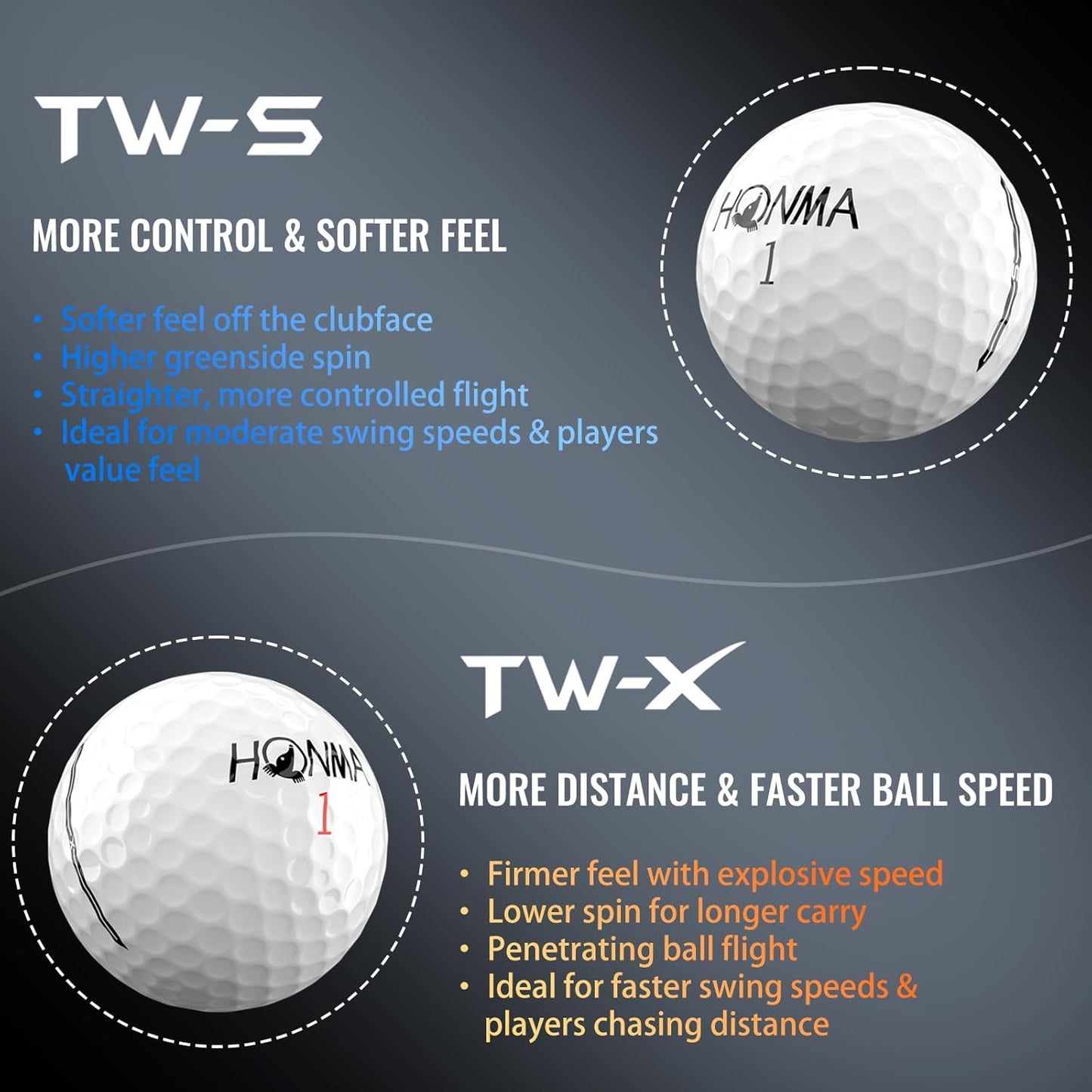 TW-X & TW-S Tour Golf Balls, 3-Piece, White & Yellow, 1 Dozen | Precision Spin Control • Long Distance • Soft Feel • Stable Flight • For Moderate to Fast Swing Speeds