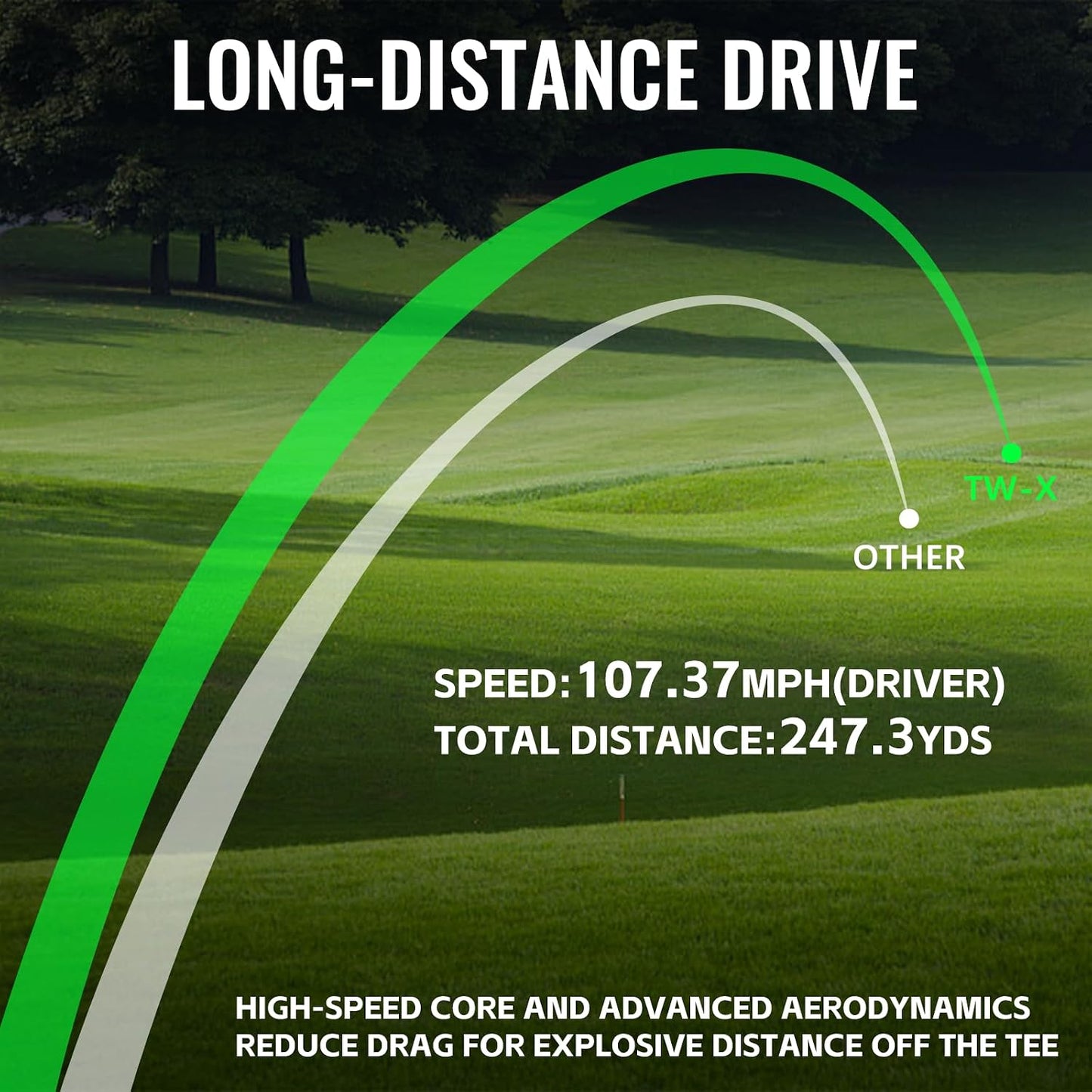 TW-X & TW-S Tour Golf Balls, 3-Piece, White & Yellow, 1 Dozen | Precision Spin Control • Long Distance • Soft Feel • Stable Flight • For Moderate to Fast Swing Speeds