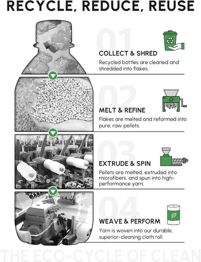 Microfiber Cleaning Cloths Roll 75 Pack 12x12 Inch Lint Free | Tear away design, lint free, washable, scratch free, ultra absorbent, for dish rags and household cleaning, Yellow color