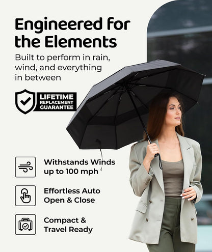 Repel Windproof Travel Umbrella - Compact & Withstands Winds up to 100MPH, Strongest Premium Auto Folding Umbrella for Rain and Sun - Durable, Light & Portable for Women & Men, Fits Backpack & Cars