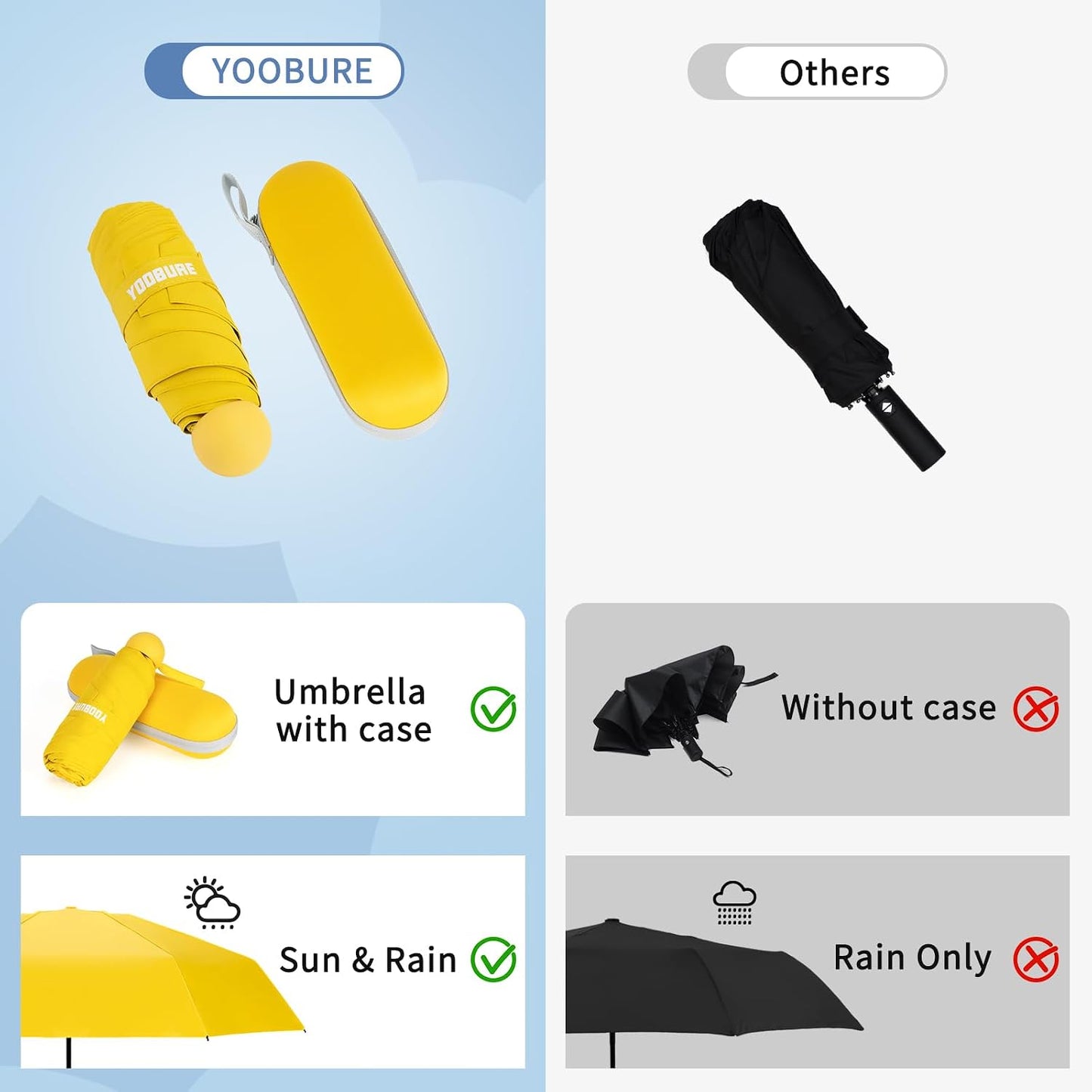 Travel Umbrella Portable Compact Umbrellas, Pocket Mini for Purse, Umbrellas for UV Sun & Rain Small for Backpack, Umbrella with Case Folding for Kids Women