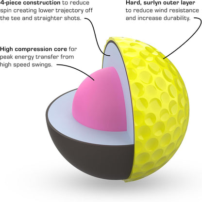 P*ss Missile Distance Golf Balls - 4-Piece Design, Surlyn Cover, High Compression Core - Lower Spin, Better Trajectory for Longer, Straighter Shots