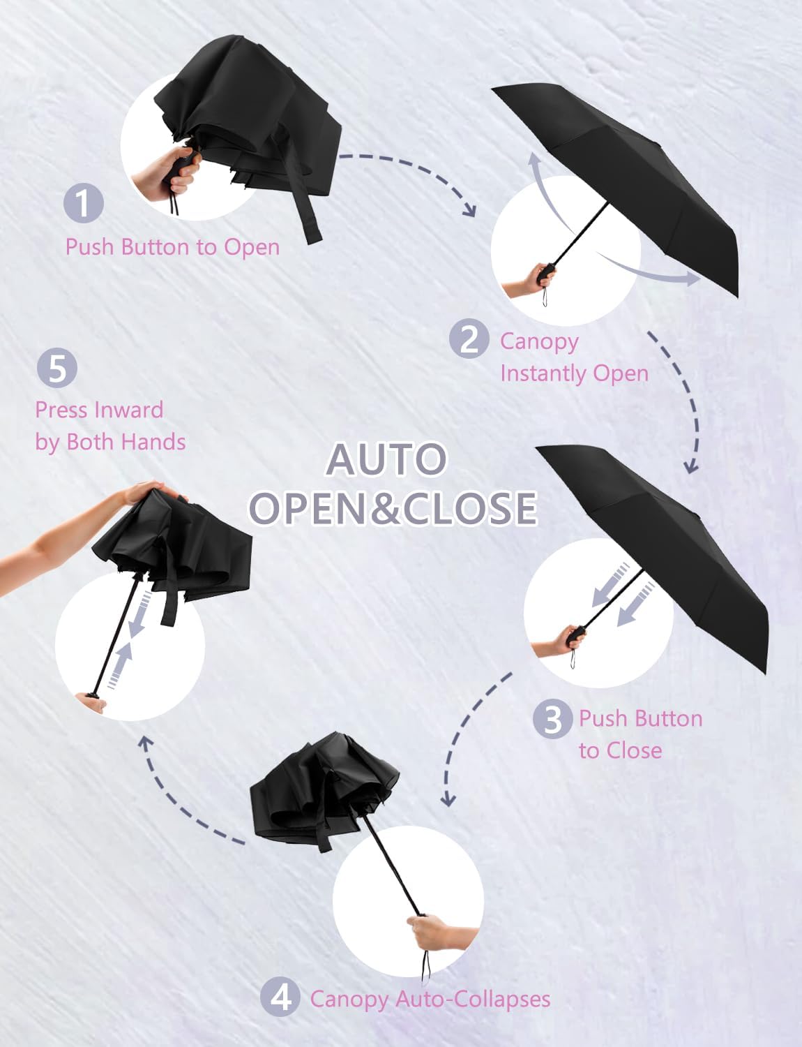 Windproof Travel Umbrella, Automatic Compact Folding Umbrella, Small Travel Size Umbrella for Rain, Backpack & Everyday Carry