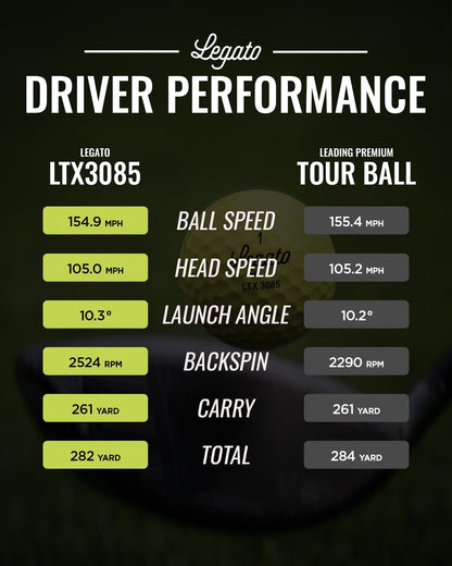 Balls LTX3085, 3 Piece, Urethane Cover, 12 Packs | Maximized Spin Control & Soft Feel, 85 Compression for Maximized Distance, USGA Conforming