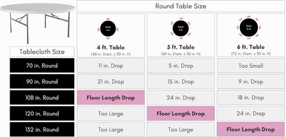 108 Inch Round Premium Polyester Tablecloth - Canary Yellow, Linen Table Cloth for Standard Round Tables