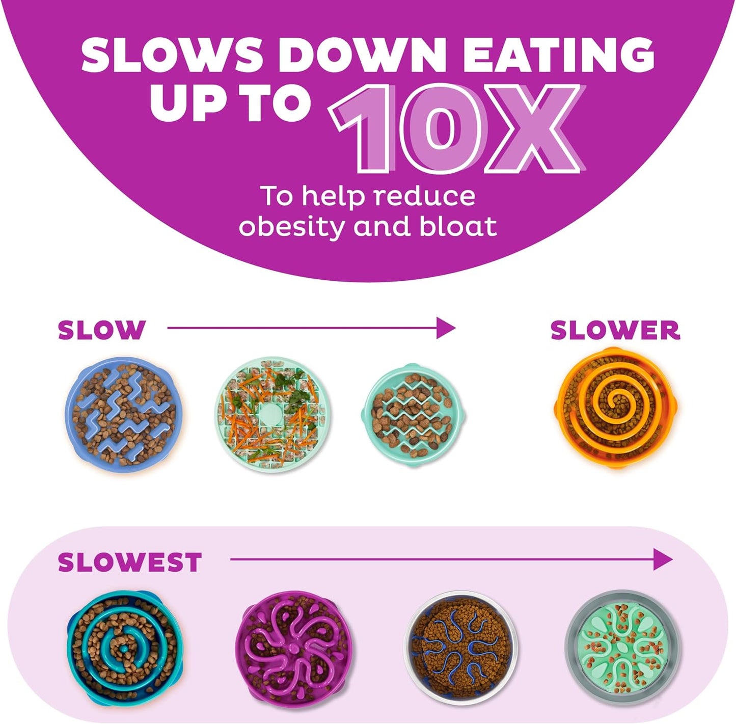 Fun Feeder Slo Bowl – Large 4‑Cup Capacity, Slow Feeding, Medium to Large Dogs, Non‑Slip, Purple, Flower Pattern
