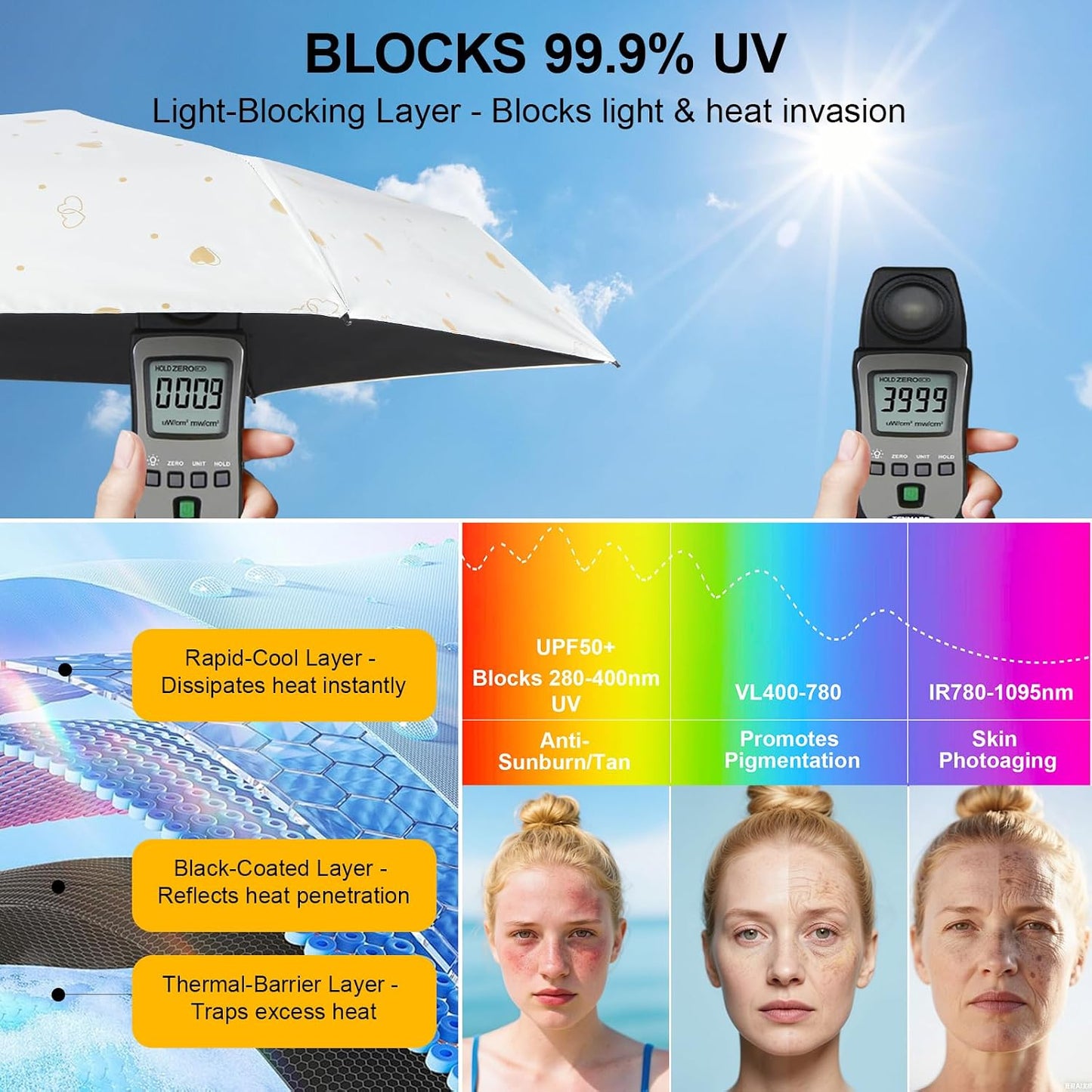 Mini Travel Umbrella, UPF 50+ Purse Umbrella with Case and Carabiner