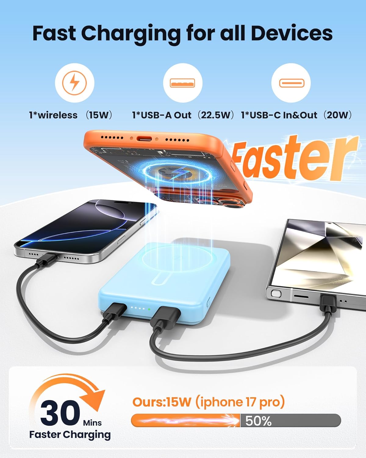 for Magsafe Battery Pack 12000mAh Magnetic Portable Charger Power Bank | PD 22.5W Fast Charging, USB C in&Out Wireless Battery Pack Phone Charger for iPhone 16/15/14/13/12 All Series