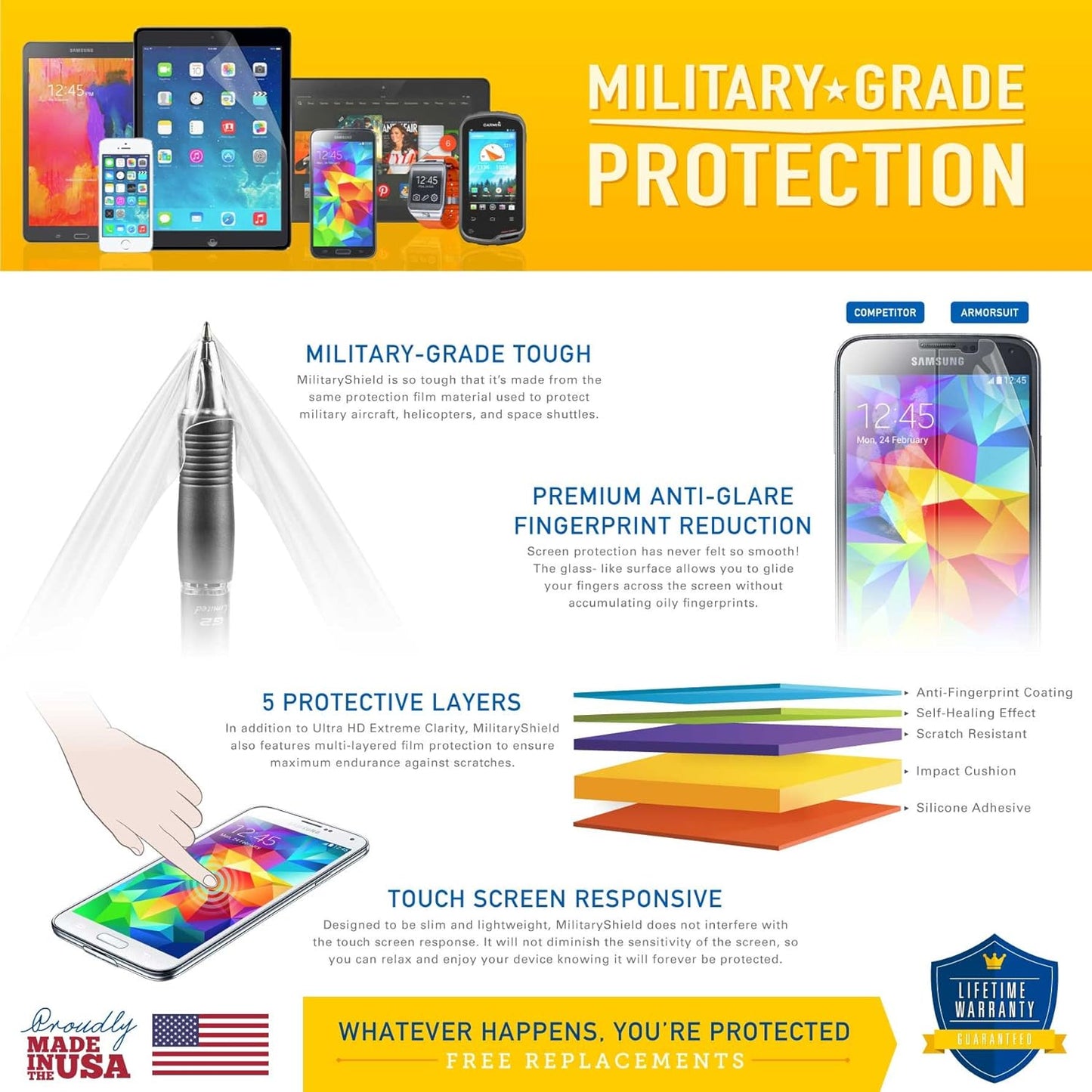 Garmin Vivofit 3 Screen Protector (2 Pack) Full Coverage MilitaryShield Screen Protector compatible with Garmin Vivofit 3 -HD Clear Anti-Bubble