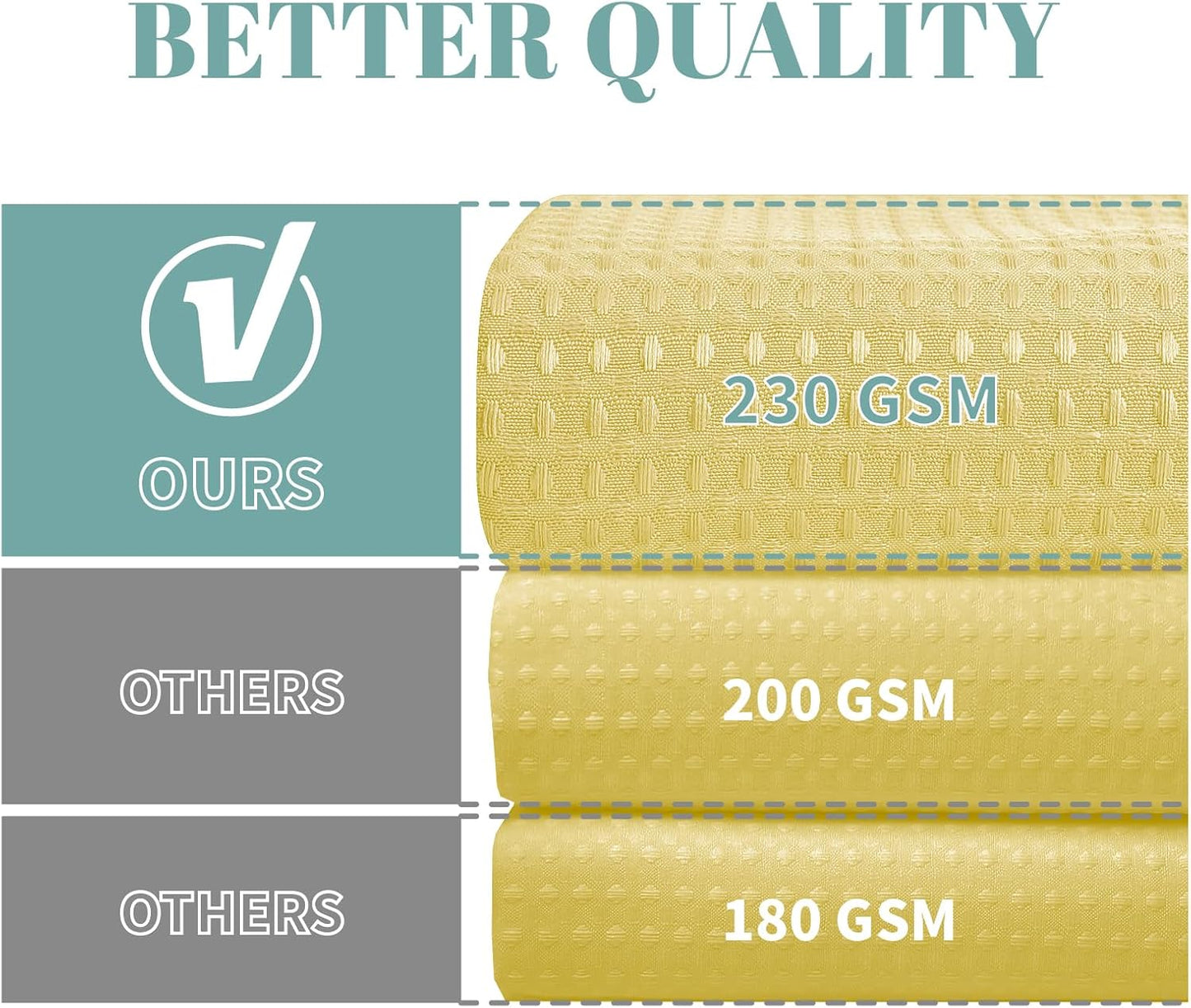 Yellow No Hook Waffle Weave Shower Curtain with snap-in Liner Replacement, 230GSM Waterproof Fabric Hotel Shower Curtain Set for Bathroom, Through Mesh Top Window,71Wx86H