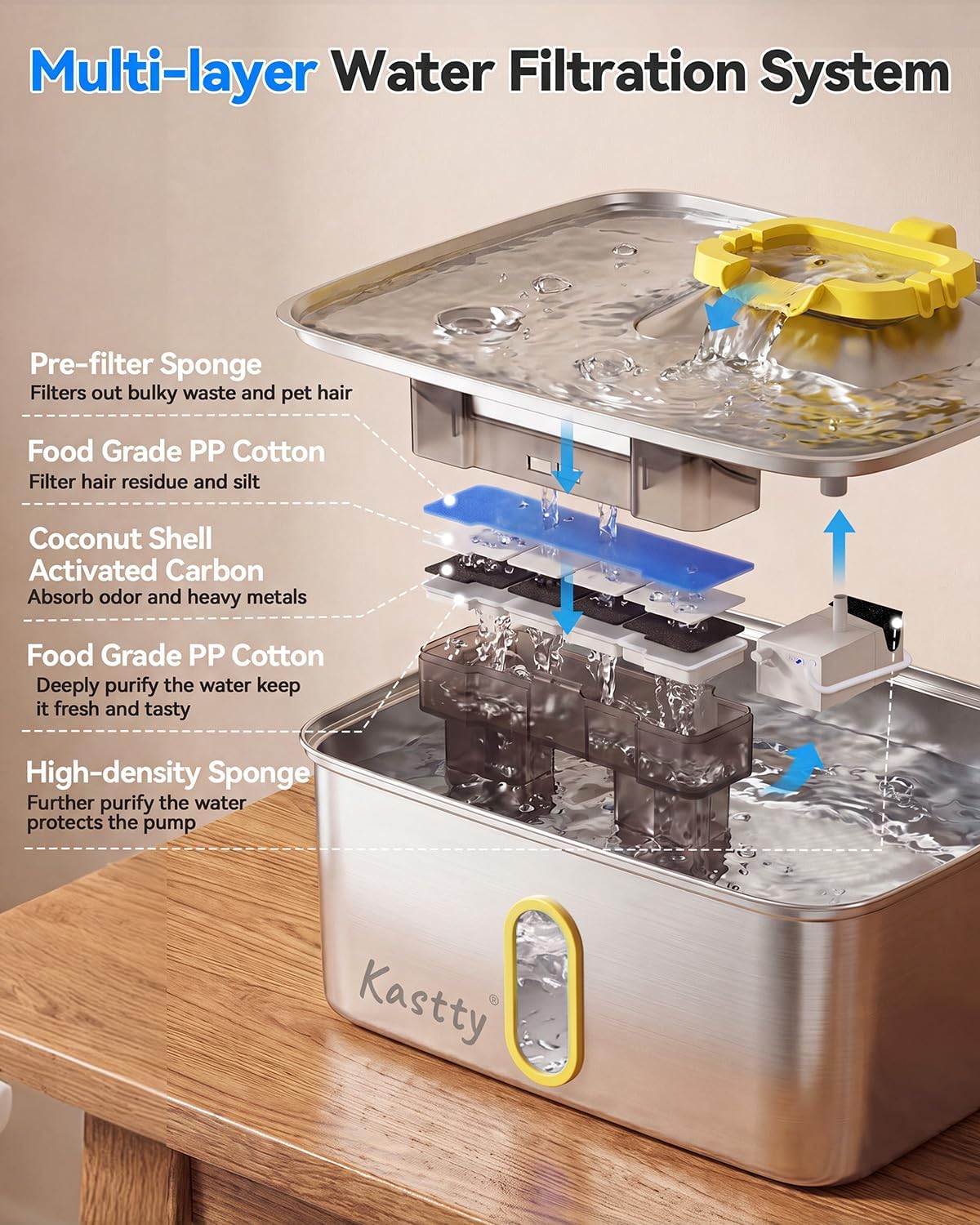 15L/4 Gal Stainless Steel Dog Water Fountain Large Capacity,FS78 | Dog Water Bowl Dispenser with Visual Window & LED Light 5-Stage Filtration ,Ultra Quiet Pet Water Fountain Easy Clean,Yellow