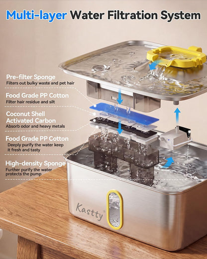 15L/4 Gal Stainless Steel Dog Water Fountain Large Capacity,FS78 | Dog Water Bowl Dispenser with Visual Window & LED Light 5-Stage Filtration ,Ultra Quiet Pet Water Fountain Easy Clean,Yellow
