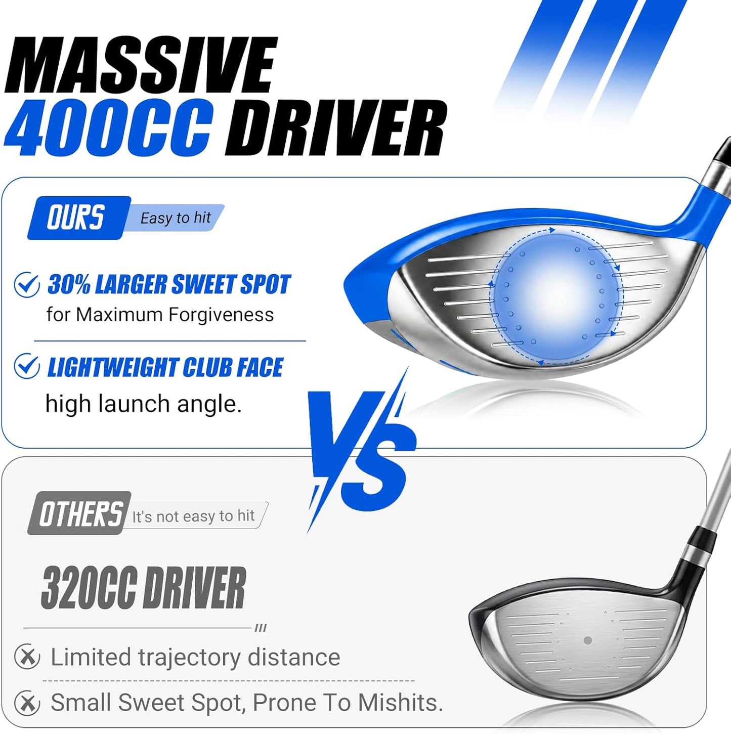 Kids Golf Clubs Set for Ages 9-12,Right Left Handed Youth Golf Clubs Set with 400cc Driver, Hybrid, 7 Iron, 9 Iron, Wedge, Putter, Stand Bag & 2 Headcovers,Junior Golf Clubs,Blue Yellow Pink
