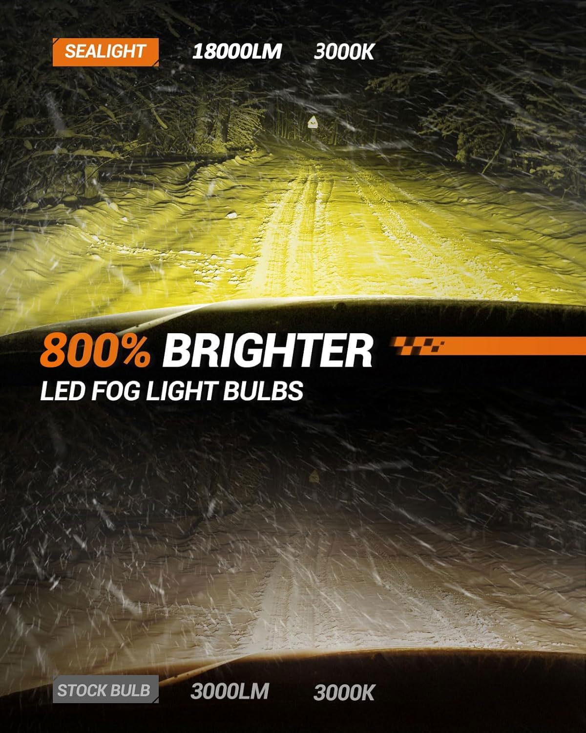 5201/5202 LED Fog Light Bulbs Yellow, 18000LM 3000K Yellow 5201 PS19W PS24W LED Fog Lights, Super Bright Plug and Play 5201 Fog Lights for Cars,Trucks (Pack of 2)