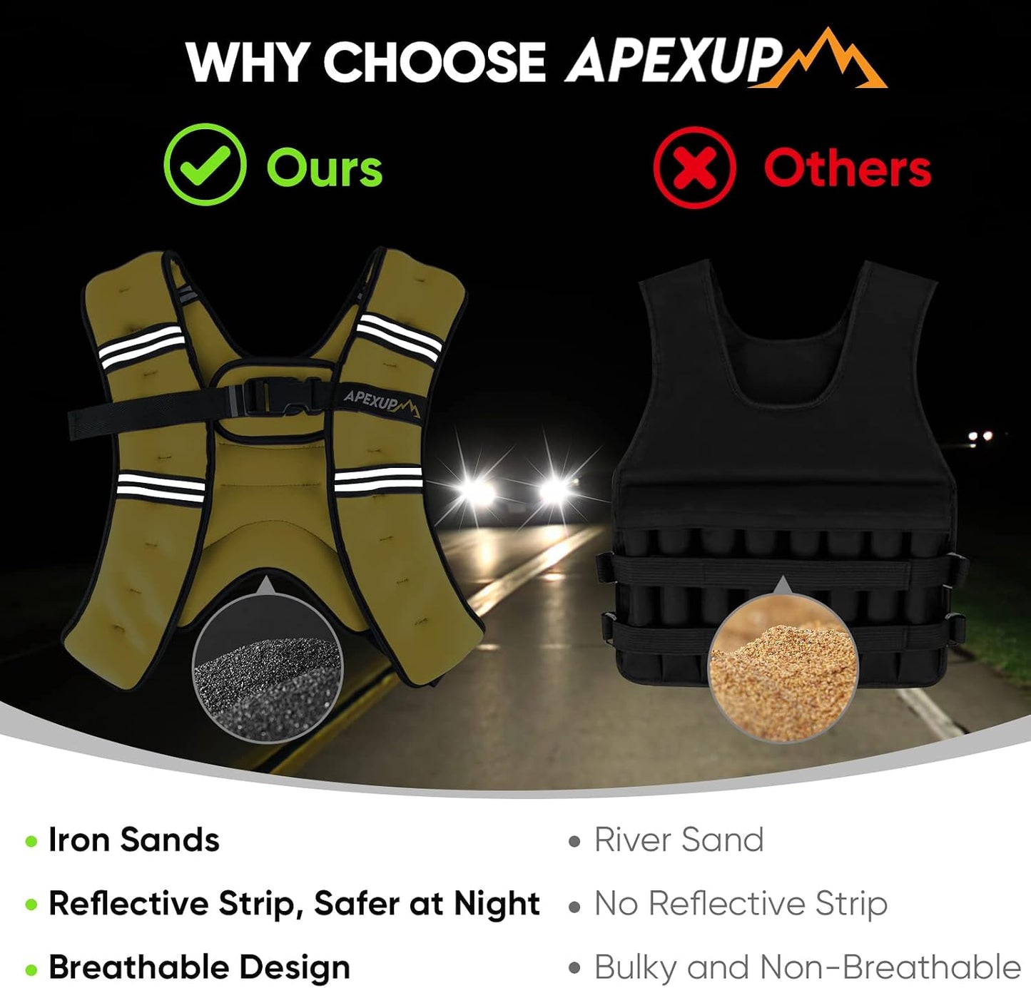 Weighted Vest Men Women, Weight Vest for Women Workout Equipment for Strength Training Running