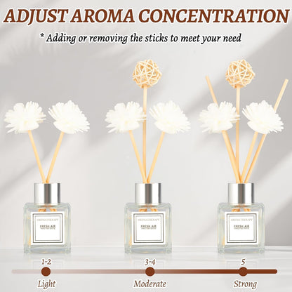 Reed Diffuser Set, 1.7 oz Scent Diffuser with Sticks, Lemon Scent for Bathroom Accessories Shelf Decor, Air Fresheners for Home, Home Fragrance Products, House Office Room Decor Aesthetic & Gift