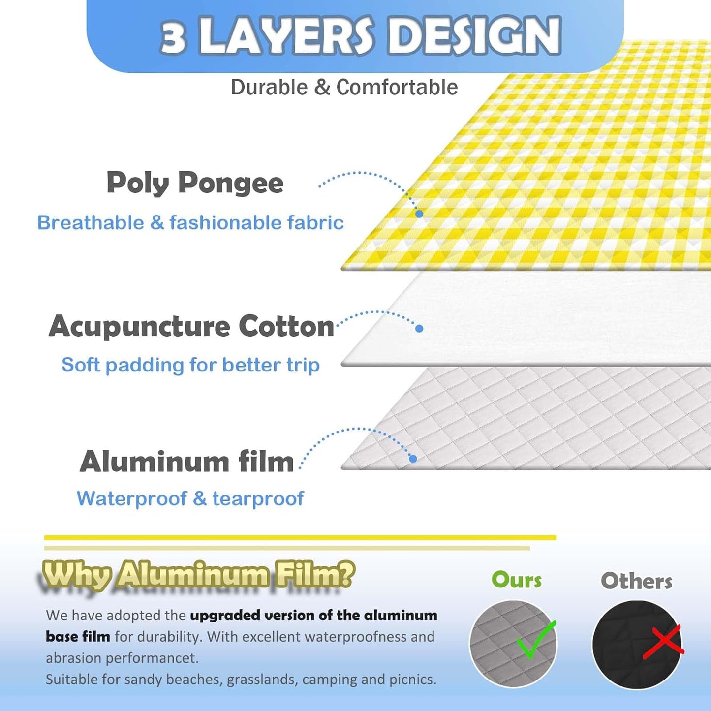 Outdoor Picnic Blanket, 60''x 80'' Waterproof Camping Blanket | Durable and Spacious, Foldable and Portable for Families, Perfect for Hiking/Beach/Park, and Nature Excursions(Yellow)