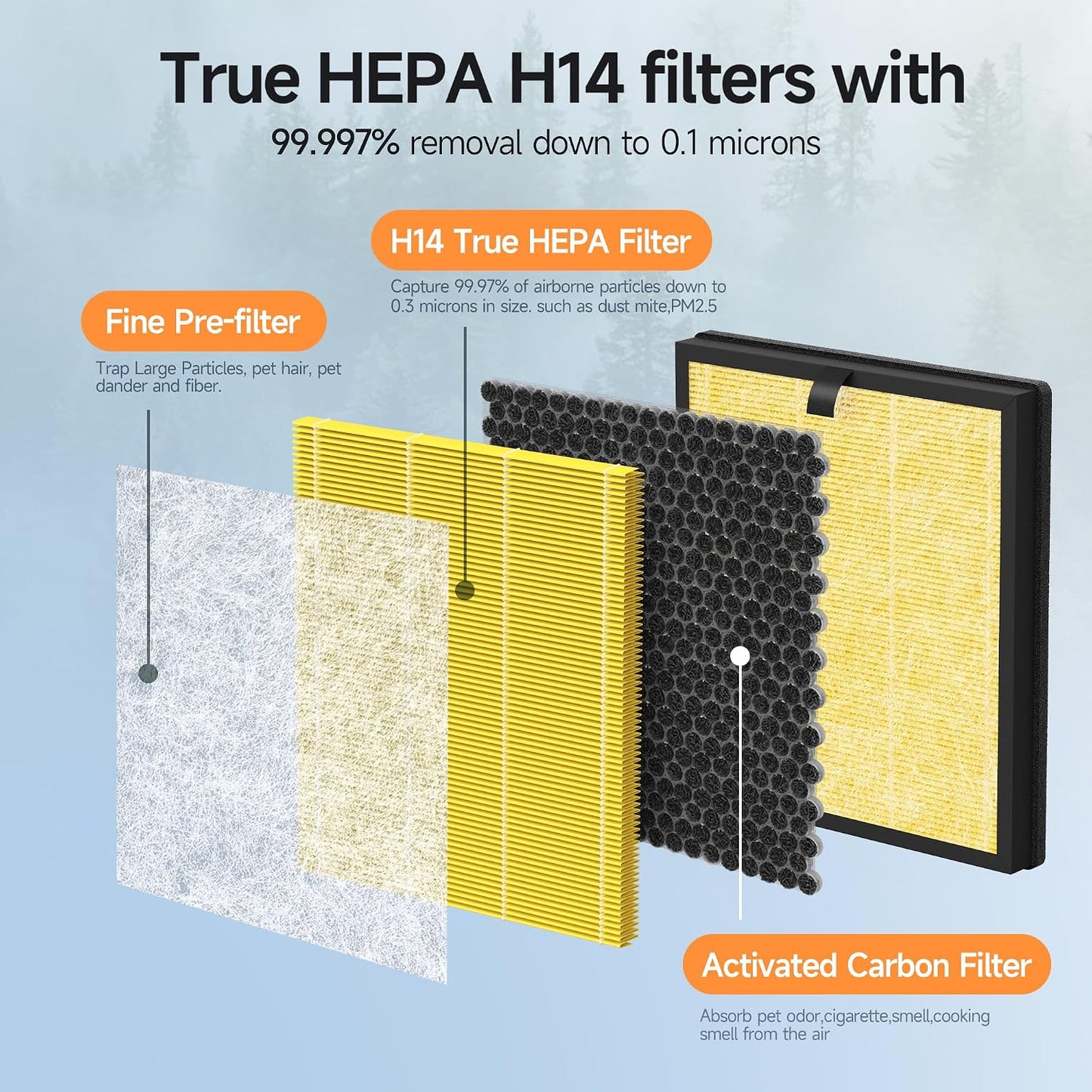4 Packs AP303 AP304 Replacement Filter Compatible with DAYETTE AP303 AP304 AP308 ＆ FRESHDEW AP303 AP304 Air Cleaner Purifier, Pet Care Filter, Yellow
