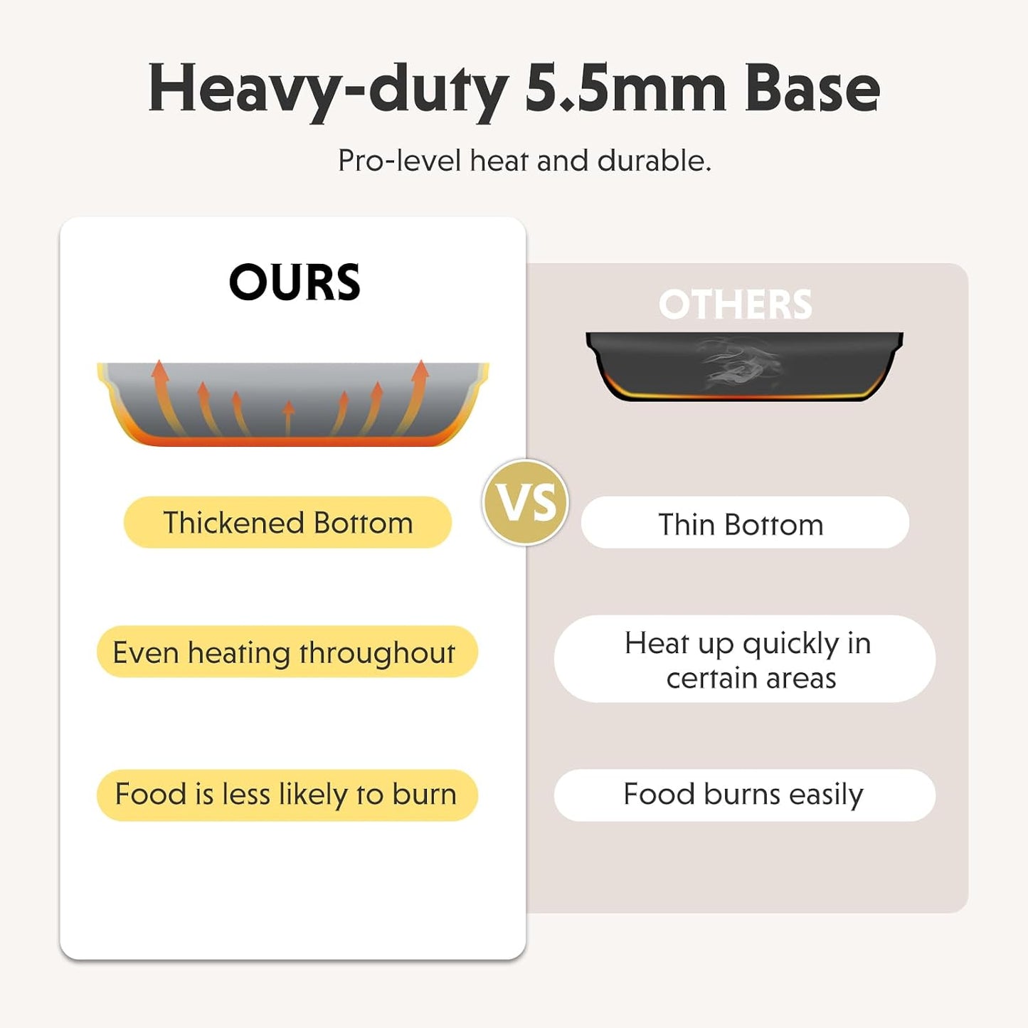 10.6" Ceramic Nonstick Frying Pan with Glass Lid, PFAS Free Nonstick Skillet, 5.5mm Heavy-Duty Base, Stay-Cool Bakelite Handle, All Stovetops Compatible, Mellow Yellow