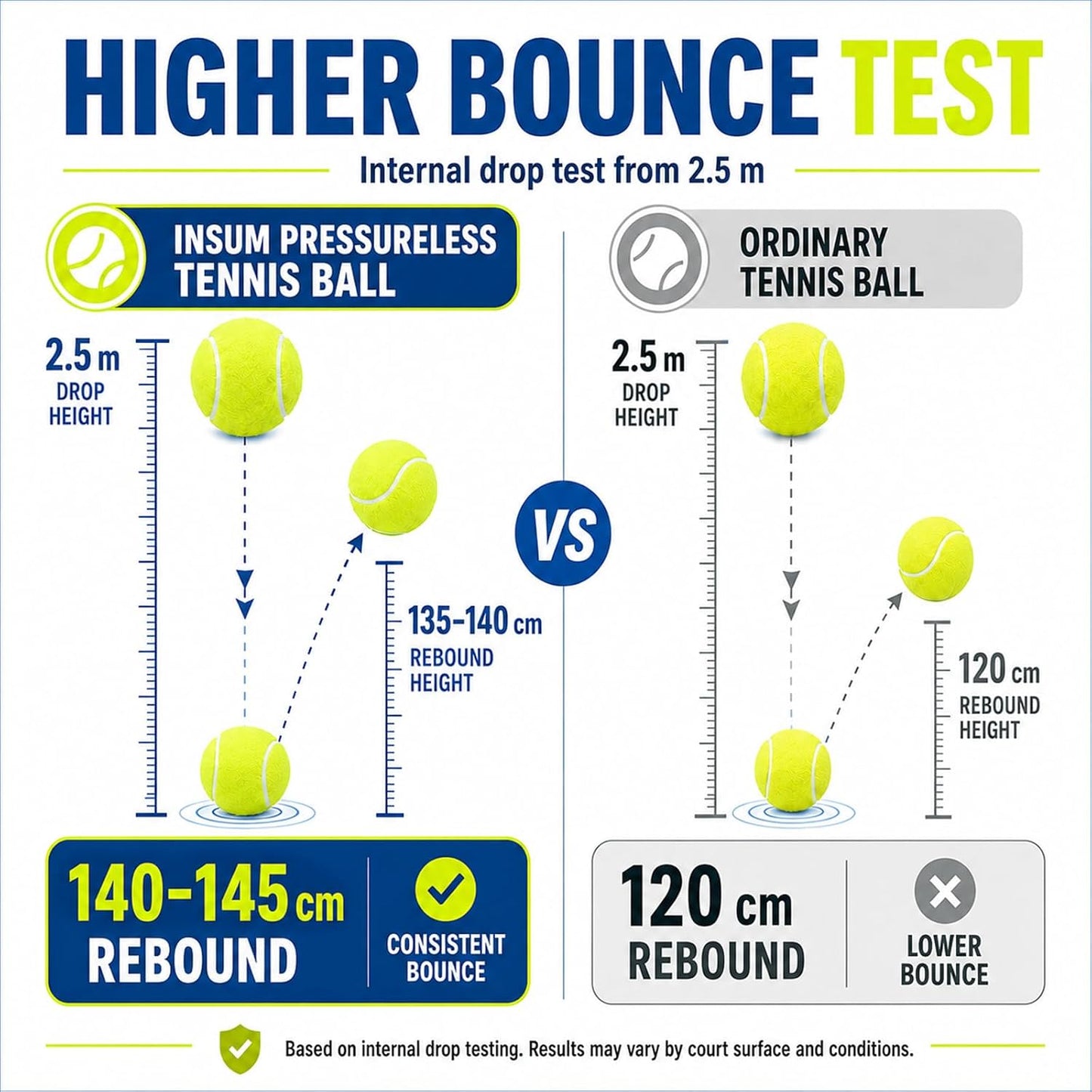Bulk Tennis Balls, Extra Duty Practice Balls with Mesh Bag