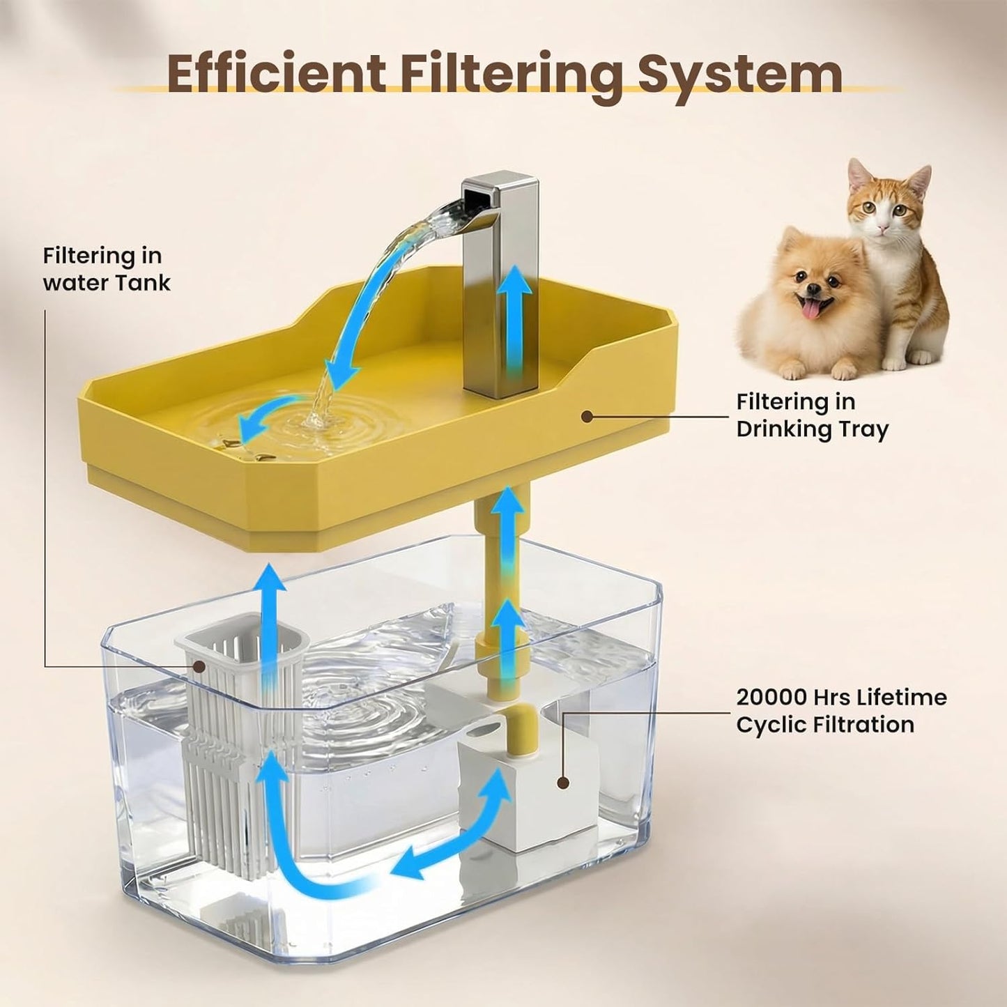 Cute Small Cat Water Fountain 1.5L,Transparent Detachable Tank,Quiet Pump & LED Light,Easy Clean Portable Pet Water Dispenser for Car Indoor Travel,Mini Dog Cat Drinking Fountain Gifts,Yellow