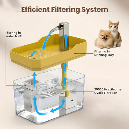 Cute Small Cat Water Fountain 1.5L,Transparent Detachable Tank,Quiet Pump & LED Light,Easy Clean Portable Pet Water Dispenser for Car Indoor Travel,Mini Dog Cat Drinking Fountain Gifts,Yellow