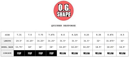 Skateboards Brand Logo Skateboard Deck