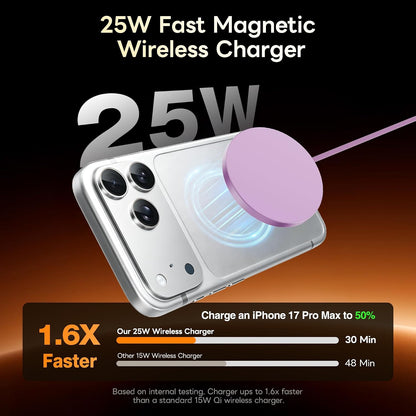 MagSafe 25W Magnetic Wireless Charger Fast Charging Pad for iPhone | Compatible with iPhone 17 17e 16 15 14 Pro Max Google Pixel 10, Slim Compact, For Desk Bedside Travel, Light Yellow - 2Pack