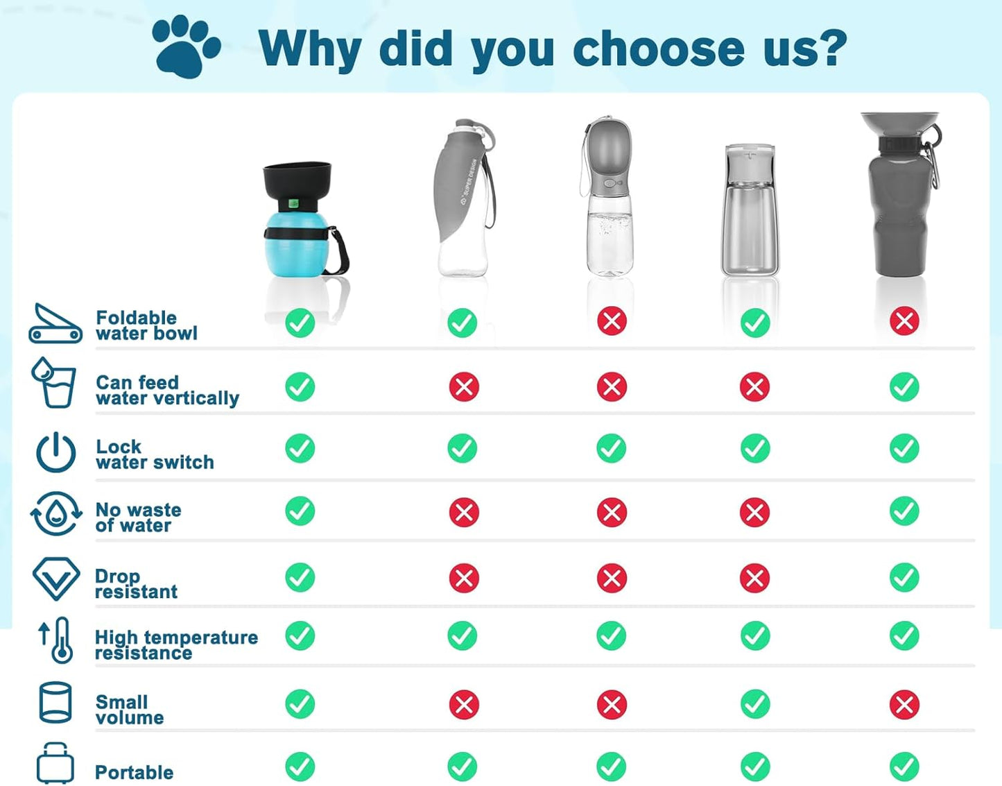 Portable Dog Water Bottle, 2 in 1 Cat Dog Travel Water Bottle Bowl Leakproof with Double Seal, BPA Free, Lightweight, Pet Small Animal Water Bottel Dispenser for Outdoor Walking Hiking Travels | Leakproof, BPA Free, Lightweight, Puppy Walking Water
