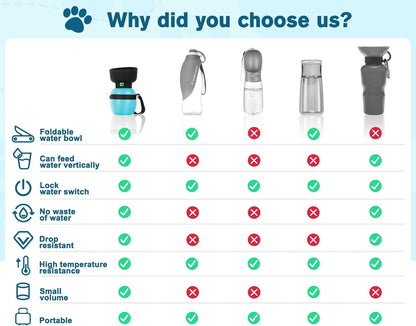 Portable Dog Water Bottle, 2 in 1 Cat Dog Travel Water Bottle Bowl Leakproof with Double Seal, BPA Free, Lightweight, Pet Small Animal Water Bottel Dispenser for Outdoor Walking Hiking Travels | Leakproof, BPA Free, Lightweight, Puppy Walking Water